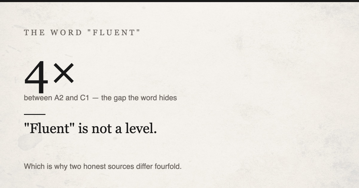 "Fluent" is not a level, and that is why the estimates disagree