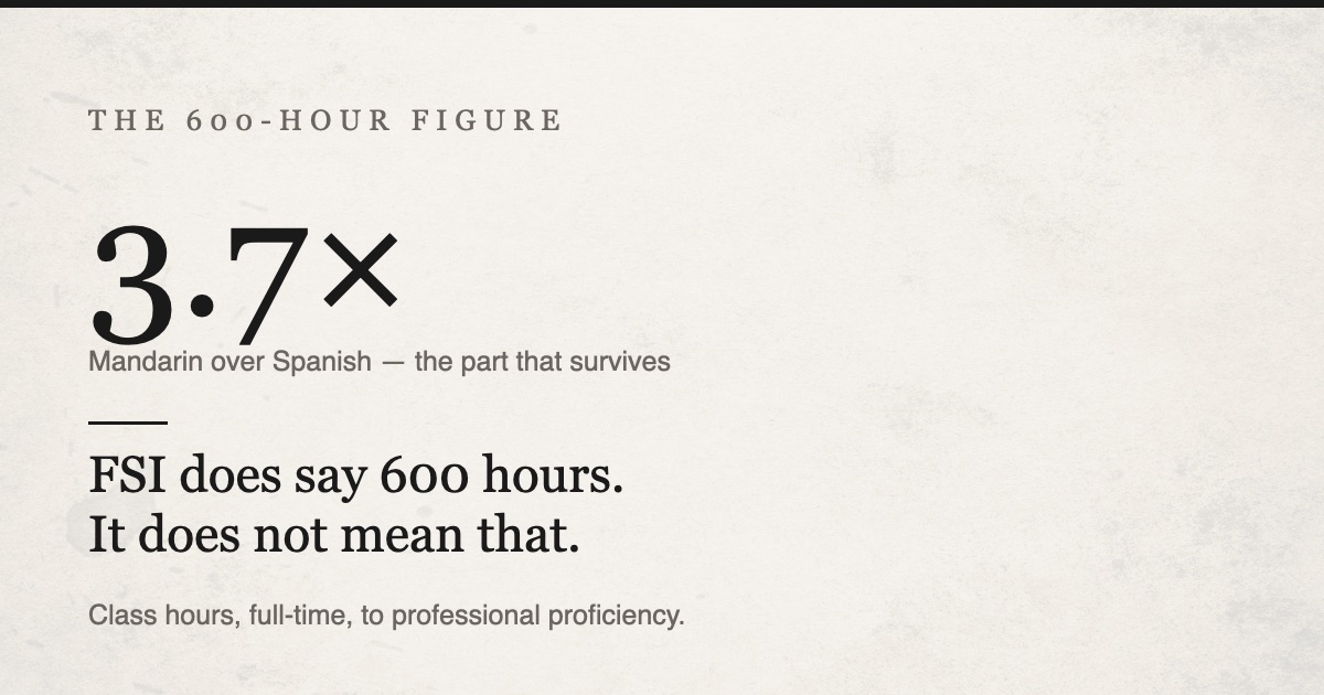 FSI does say 600 hours for Spanish. It does not mean what you think