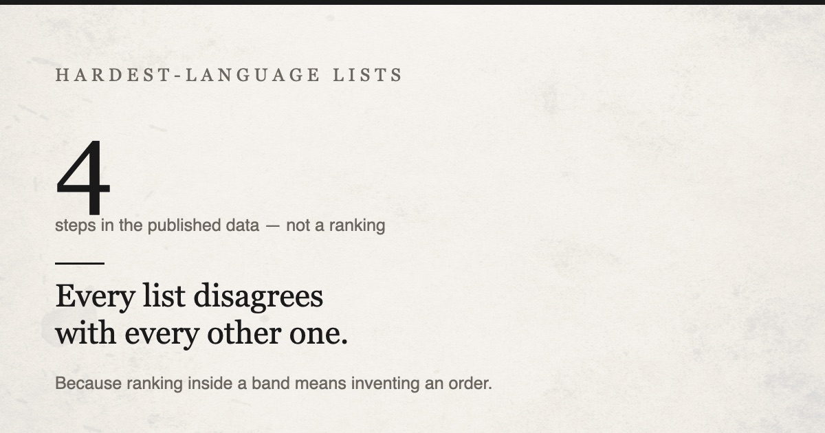 Why every "hardest language" list disagrees with every other one