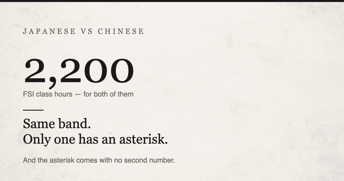 Japanese and Chinese sit in the same FSI band. Only one carries an asterisk