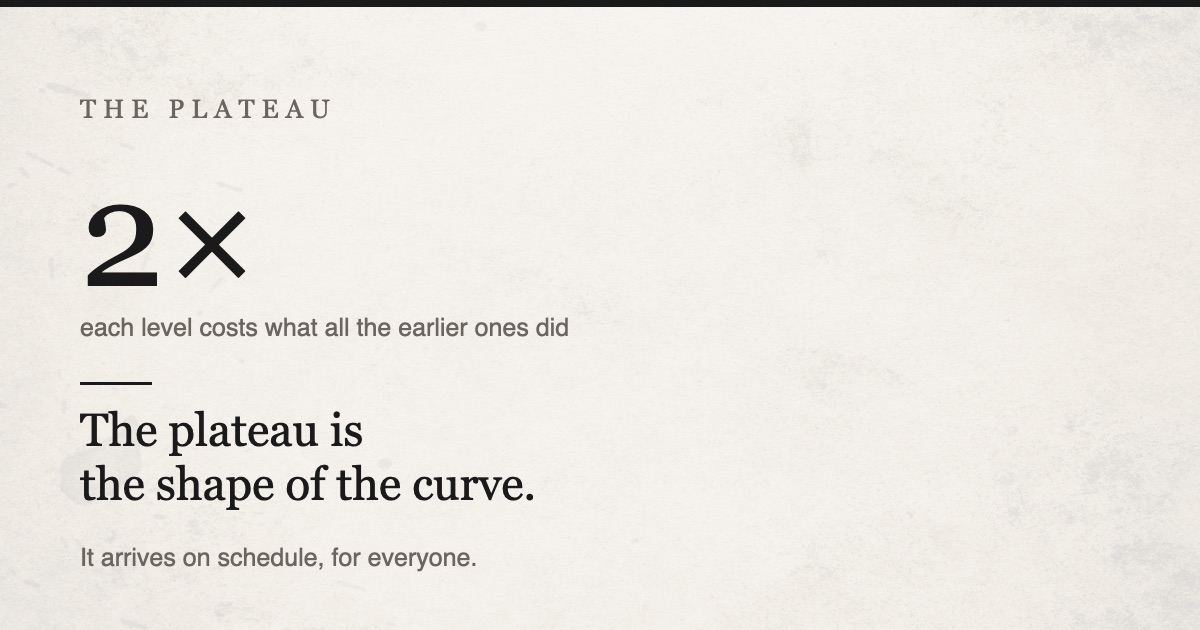 The plateau is not a plateau, it is the shape of the curve