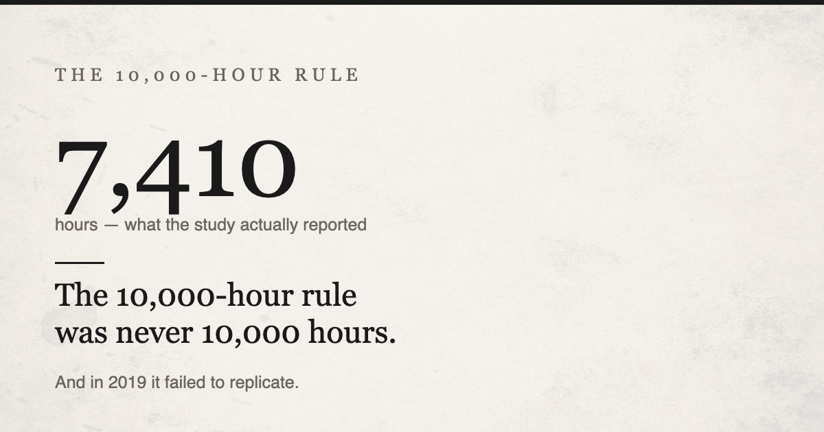 The 10,000-hour rule was never about 10,000 hours