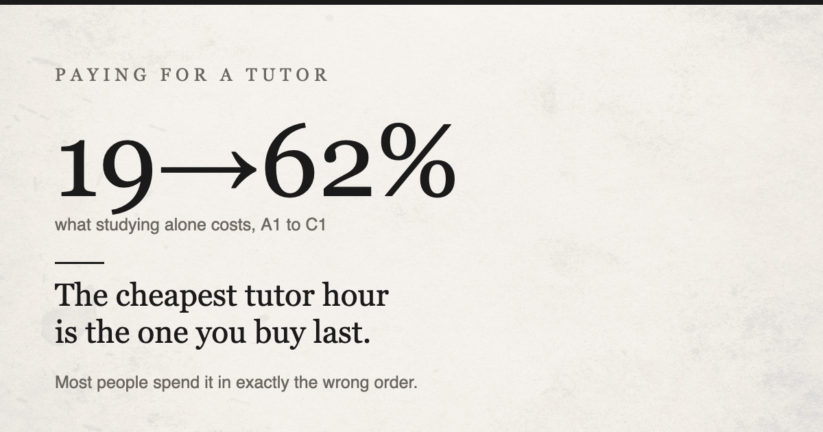 The cheapest tutor hour is the one you buy last